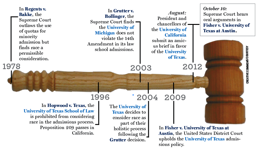 Image result for A Timeline of Key Supreme Court Cases on Affirmative Action